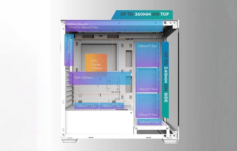 Computer case  Darkflash DS900 (white) + 7 ARGB Fans, darkFlash DS900 White + fans