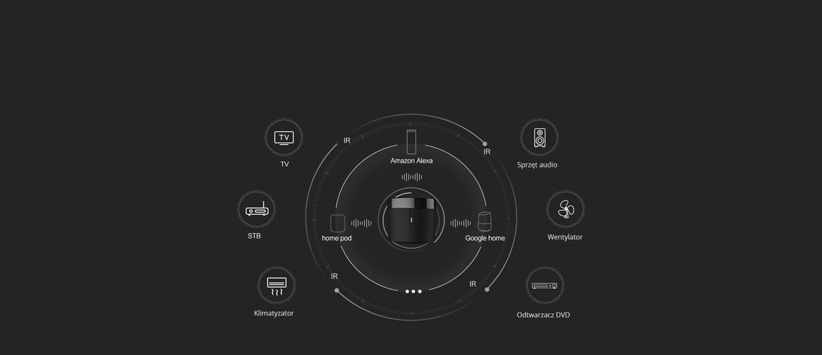 Universal remote control BroadLink RM4 mini, BroadLink RM4 mini