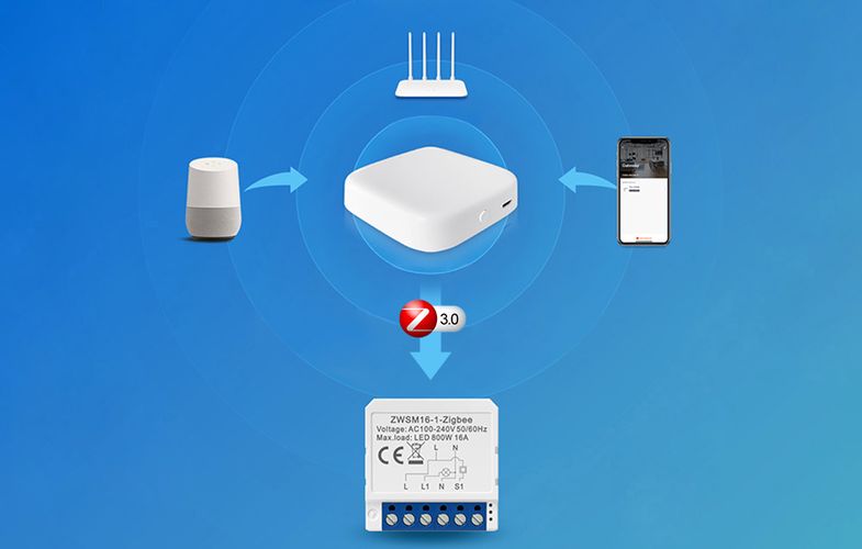 Smart Switch Module ZigBee Avatto ZWSM16-W2 TUYA, Avatto ZWSM16-W2