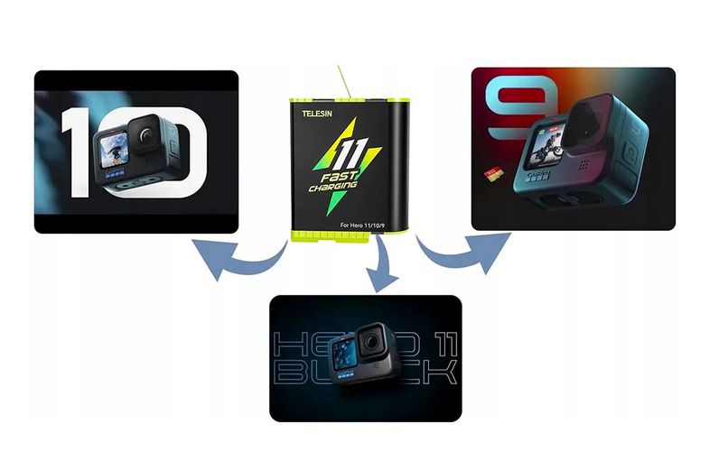 Telesin Fast charge battery for GoPro Hero 11/10/9 GP-FCB-B11, Telesin 042397