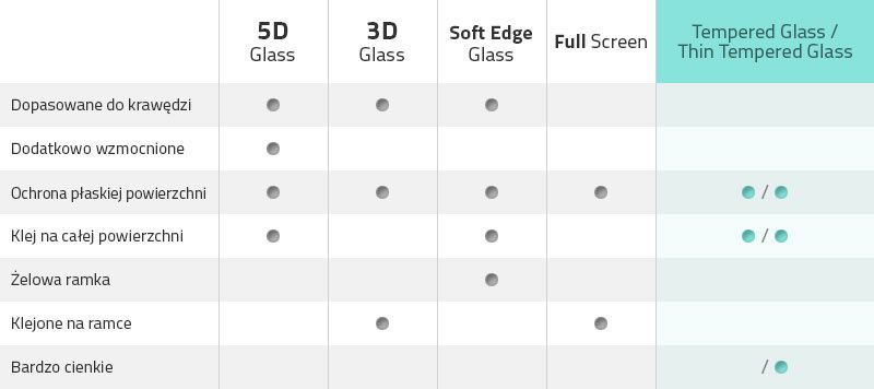 Tempered Glass 9H screen protector for Nokia G21 / G11 (packaging - envelope), Hurtel 5907769341267 5907769341267