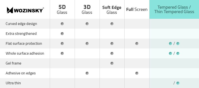 Tempered Glass 9H Screen Protector for Nokia 6.1 Plus / Nokia X6 2018 (packaging – envelope), Hurtel 5907769321801 5907769321801