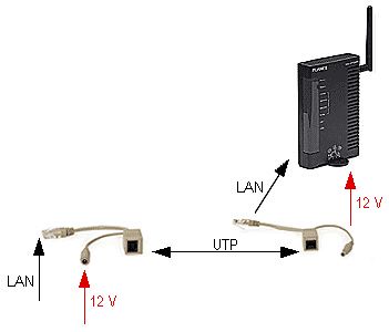 Adapteris PoE maitinimo perdavimui per vytos poros kabelį (2 vnt) POE-UNI 5901436744825