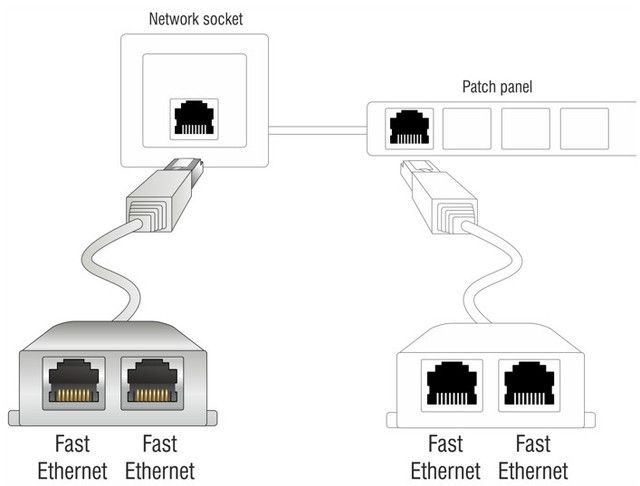 Perėjimas (tinklo dubleris) RJ45 CAT 5e kištukas 8P8C - du lizdai 8P4C, ekranuotas ISDN-0016/ETHERNET 4040849689086