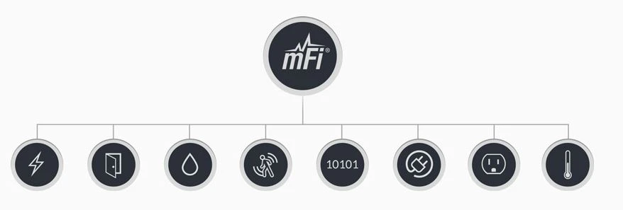 Ubiquiti MFI-CS | Sensor de corriente | 1x port mFi RJ45, UBIQUITI MFI-CS