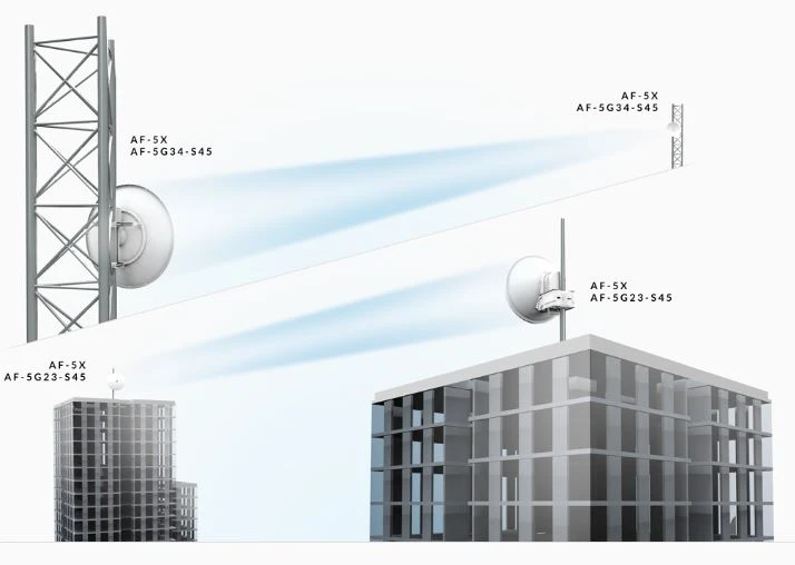 Ubiquiti AF-5G23-S45 | Directional antenna | airFiber Dish, 5GHz, 23dBi, UBIQUITI AF-5G23-S45 0810354023293