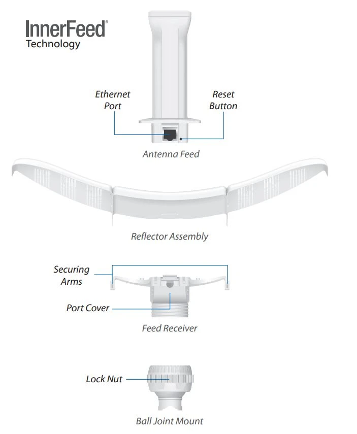 Ubiquiti LBE-M5-23 | CPE | LiteBeam M5, 5GHz, MIMO, 1x RJ45 100Mb/s, 23dBi, UBIQUITI LBE-M5-23-EU 0810354022326