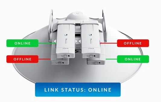 Ubiquiti AF-MPX8 | Multiplexer | airFiber 8x8 MIMO NxN, UBIQUITI AF-MPX8 0810354024511