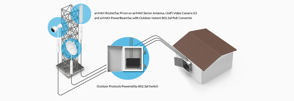 Ubiquiti INS-3AF-I-G | PoE Converter | 802.3af Gigabit PoE to Passive PoE, UBIQUITI INS-3AF-I-G 0810354024634