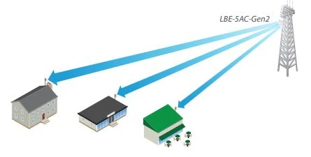 Ubiquiti LBE-5AC-GEN2 | CPE | LiteBeam 5AC, 5GHz, MIMO, 1x RJ45 1000Mb/s, 23dBi, UBIQUITI LBE-5AC-GEN2-EU 0810354026317