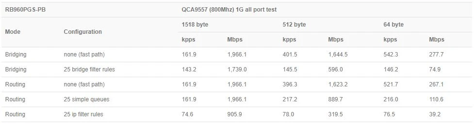 MikroTik PowerBox Pro | Router | RB960PGS-PB, 5x RJ45 1000Mb/s, 1x SFP, 4x PoE, MIKROTIK RB960PGS-PB 4752224003317