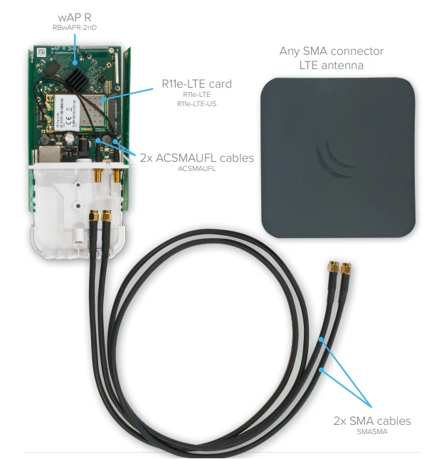 MikroTik ACSMAUFL | RF Pigtail | U.fl-SMA, MIKROTIK ACSMAUFL 5903148915128