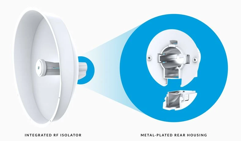 Ubiquiti PBE-5AC-ISO-GEN2 | CPE | PowerBeam, AC 5GHz, 1x RJ45 1000Mb/s, 25dBi, UBIQUITI PBE-5AC-ISO-GEN2-EU 0817882023719