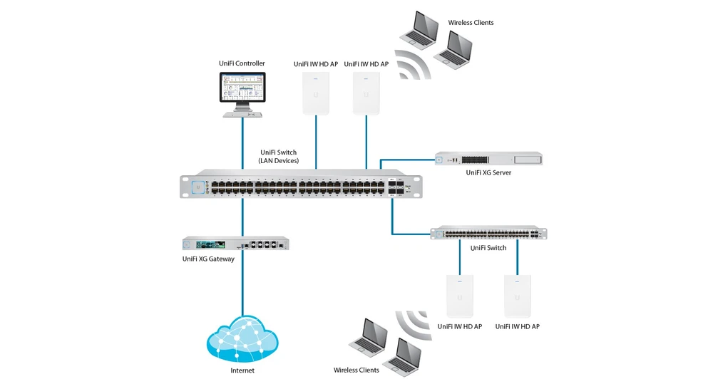 Ubiquiti UAP-IW-HD | Access point | UniFi, MU-MIMO AC WAVE 2, 5x RJ45 1000Mb/s, PoE+, UBIQUITI UAP-IW-HD 0817882025485