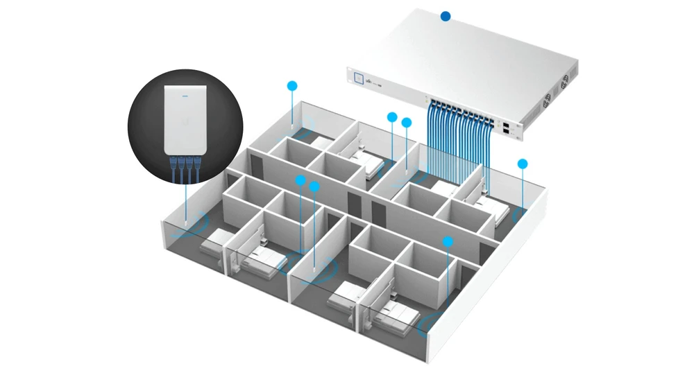 Ubiquiti UAP-IW-HD | Access point | UniFi, MU-MIMO AC WAVE 2, 5x RJ45 1000Mb/s, PoE+, UBIQUITI UAP-IW-HD 0817882025485