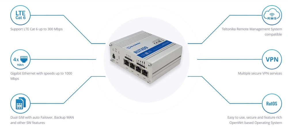 Teltonika RUTX09 | Industrial 4G LTE router | Cat 6, Dual Sim, 1x Gigabit WAN, 3x Gigabit LAN, TELTONIKA TELTONIKA RUTX09 RUTX09000000 4779027312460