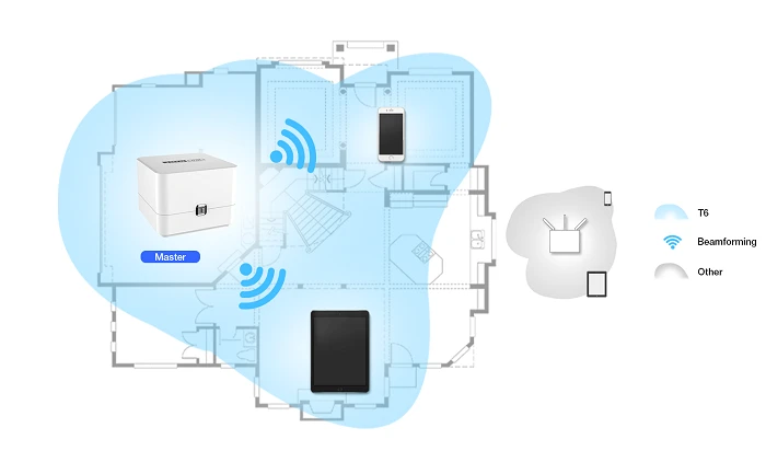 TOTOLINK T6 AC1200 DUAL BAND SMART HOME WIFI ROUTER 2-PACK, TOTOLINK T6 2-PACK 6952887401873