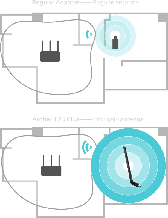 TP-Link Archer T2U Plus | WiFi USB Adapter | AC600, Dual Band, 5dBi, TP-LINK TL-ARCHER T2U PLUS 6935364099862