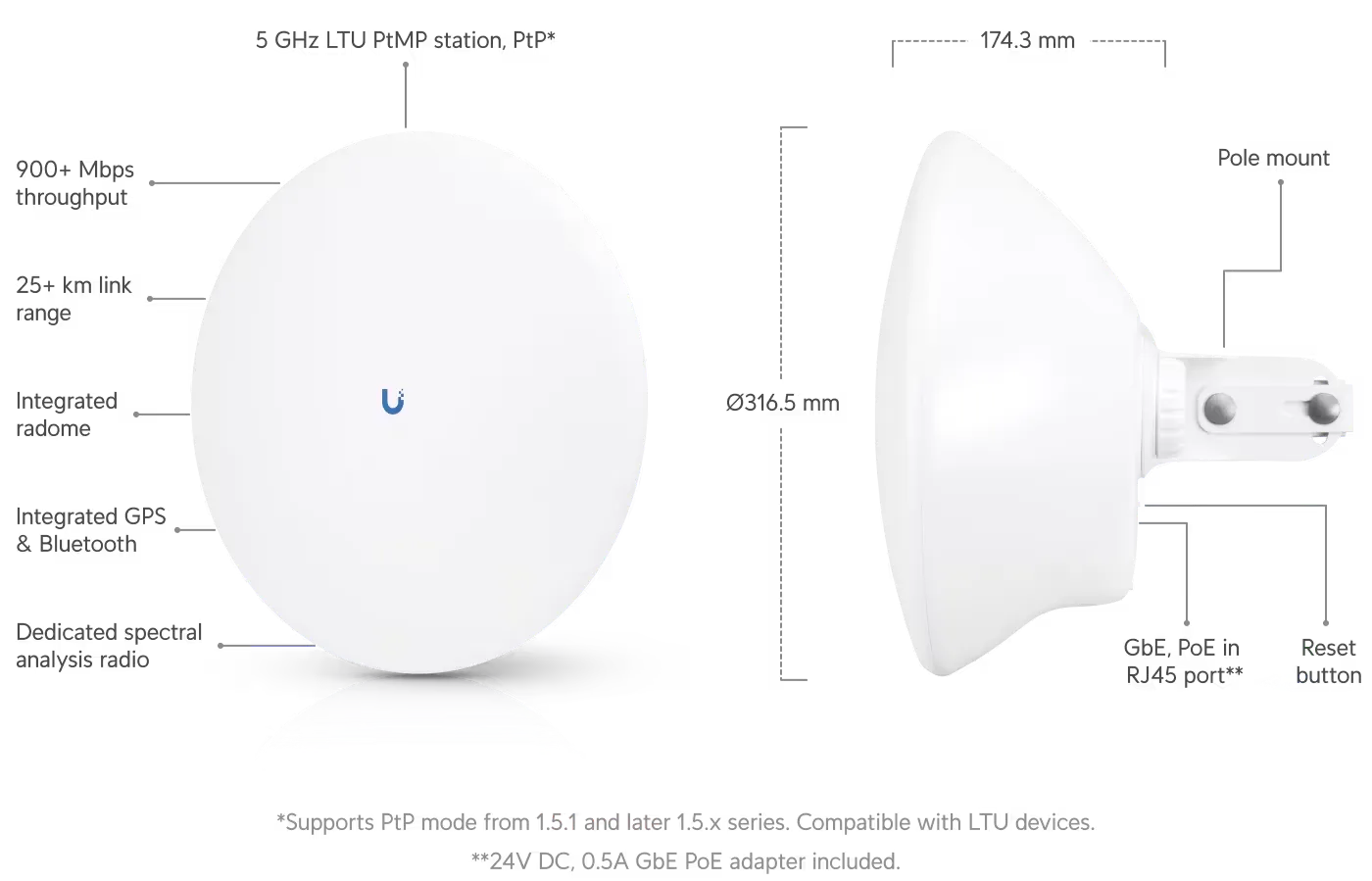 Ubiquiti LTU-PRO | CPE | 5GHz, 1x RJ45 1000Mb/s, 24dBi, UBIQUITI LTU-PRO-EU 0817882029247