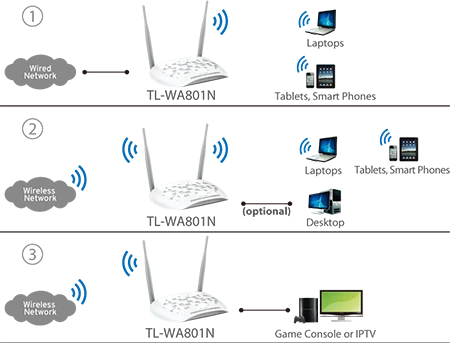 TP-Link TL-WA801N | Access point | N300, 1x RJ45 100Mb/s, Passive PoE, TP-LINK TL-WA801N 6935364052461