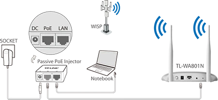 TP-Link TL-WA801N | Access point | N300, 1x RJ45 100Mb/s, Passive PoE, TP-LINK TL-WA801N 6935364052461