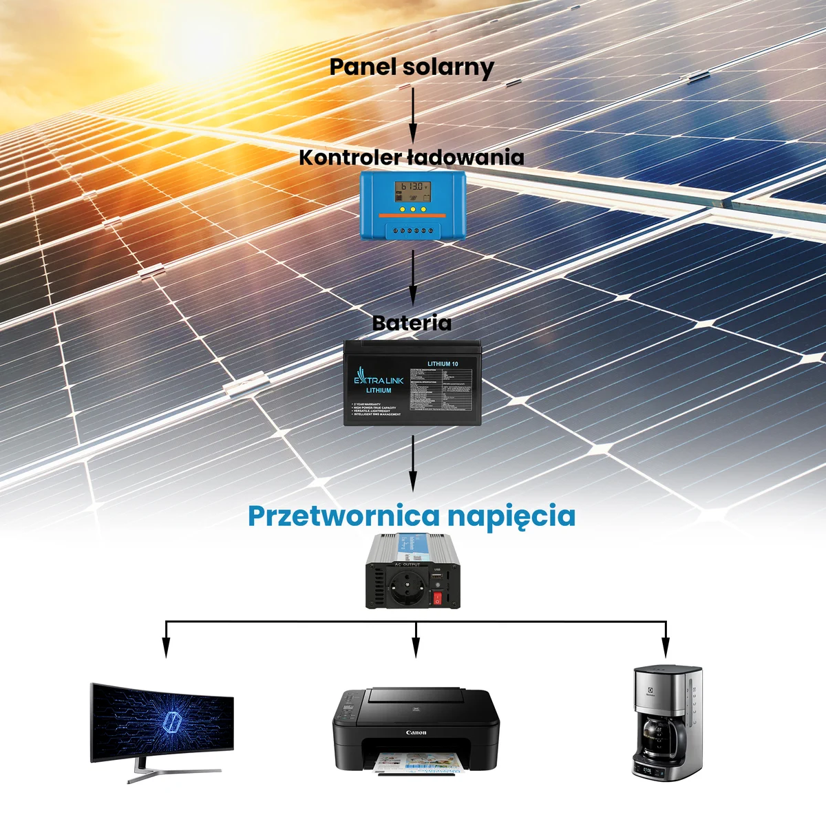 Extralink OPIP-300W | Voltage converter | 12V, 300W pure sine, EXTRALINK EX.18068