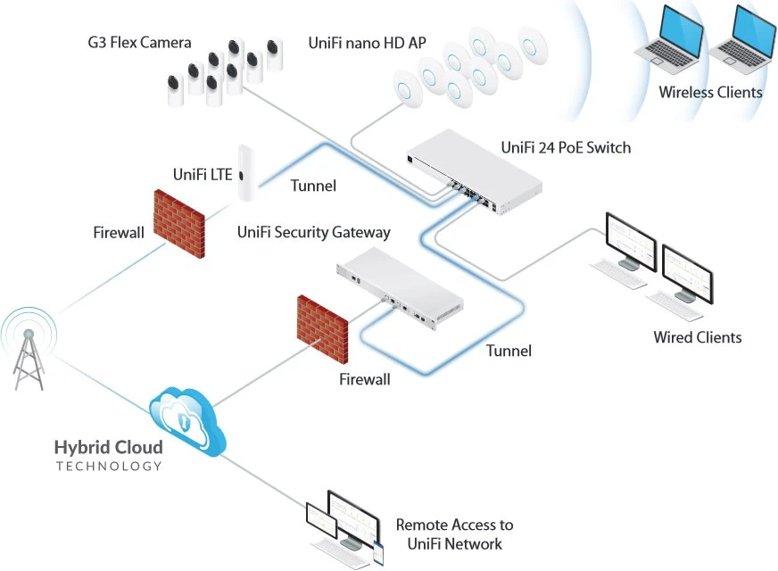 Ubiquiti U-LTE-Pro | LTE Router | UniFi LTE Pro, LTE Cat 4, 2x RJ45 1000Mb/s PoE, nano-SIM, UBIQUITI U-LTE-BACKUP PRO-EU 0810010073549