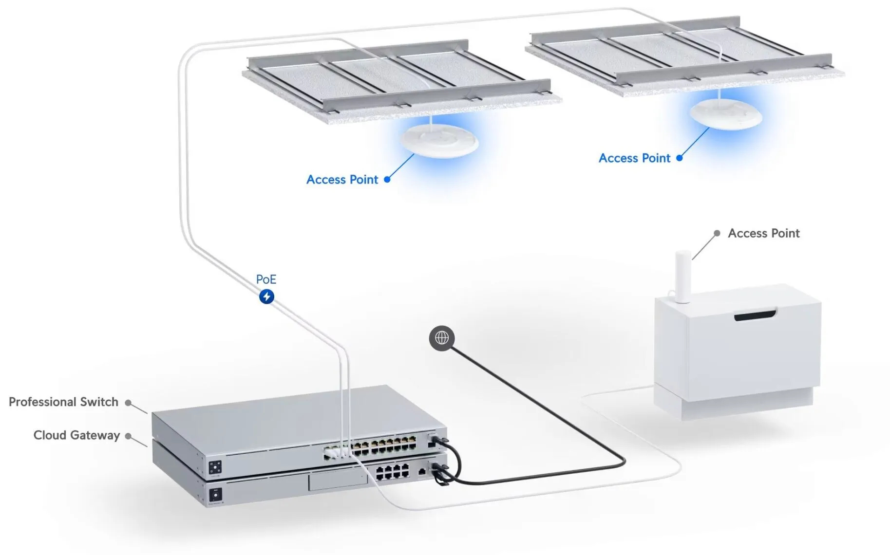 Ubiquiti U6-Pro | Access point | WiFi 6, 1x RJ45 1000Mb/s PoE+, 5,3Gbps, IP54, UBIQUITI U6-PRO 0810010076830