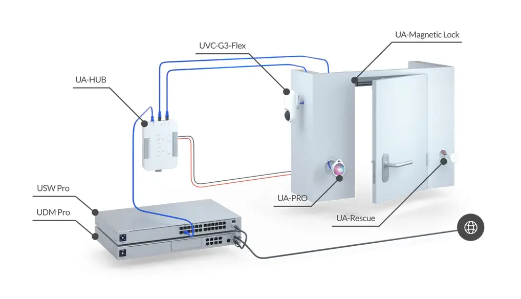 Ubiquiti UA-Rescue | Key switch | for UniFi Access, UBIQUITI UA-RESCUE 0810010076526