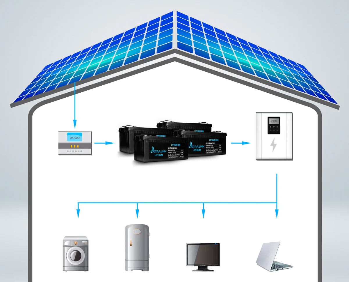 Extralink LiFePO4 200AH | Accumulator | 12.8V, BMS, EXTRALINK EX.30479 5905090330479