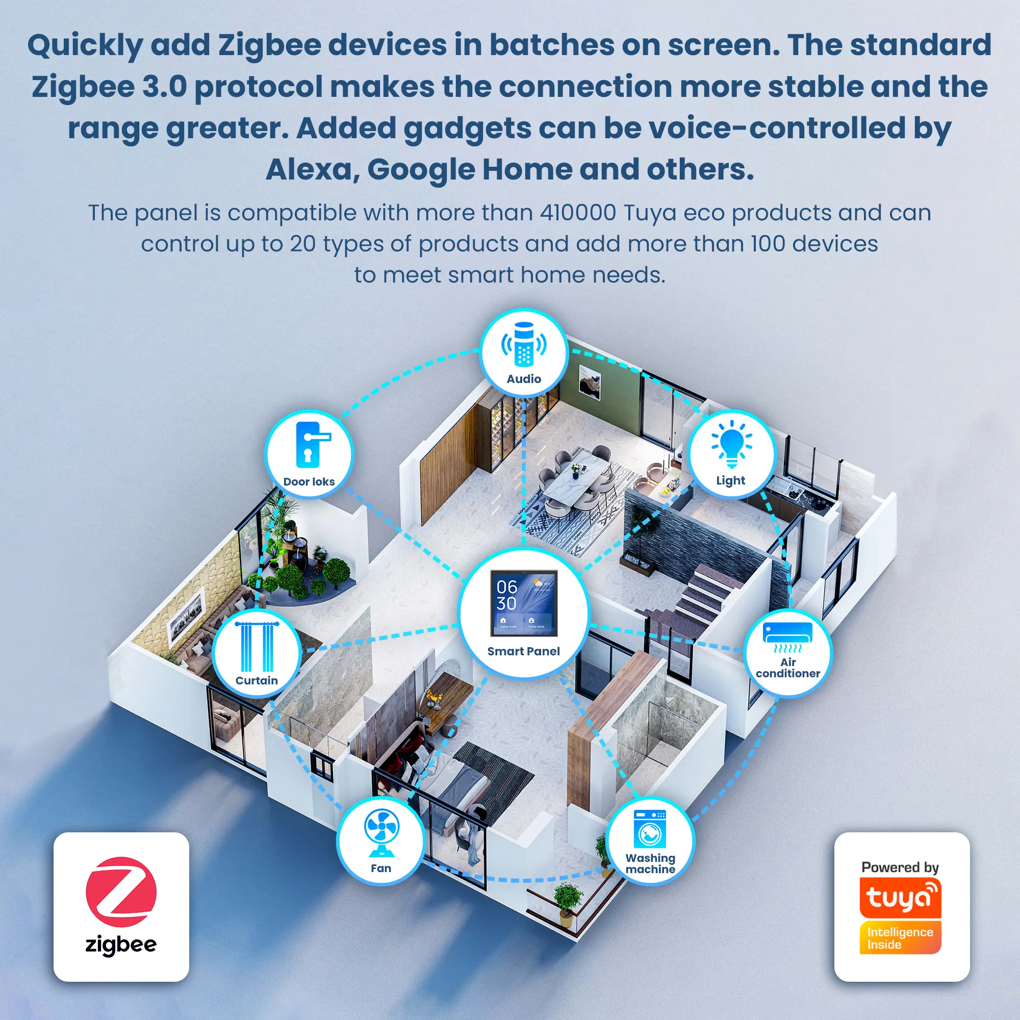 TUYA Smart home control panel LCD, Wi-Fi with built in ZigBee and Amazon Alexa ESH-CP1 5905090332664