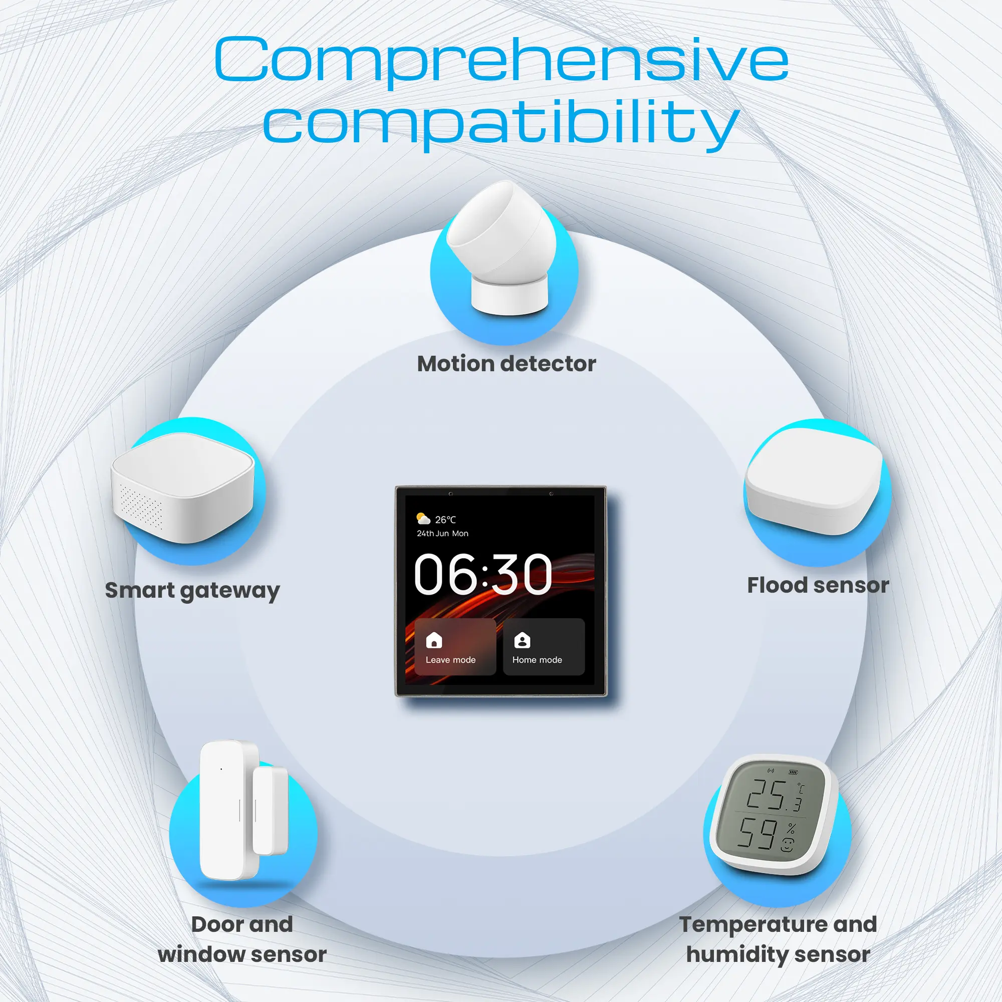 TUYA Smart home control panel LCD, Wi-Fi with built in ZigBee and Amazon Alexa ESH-CP1 5905090332664