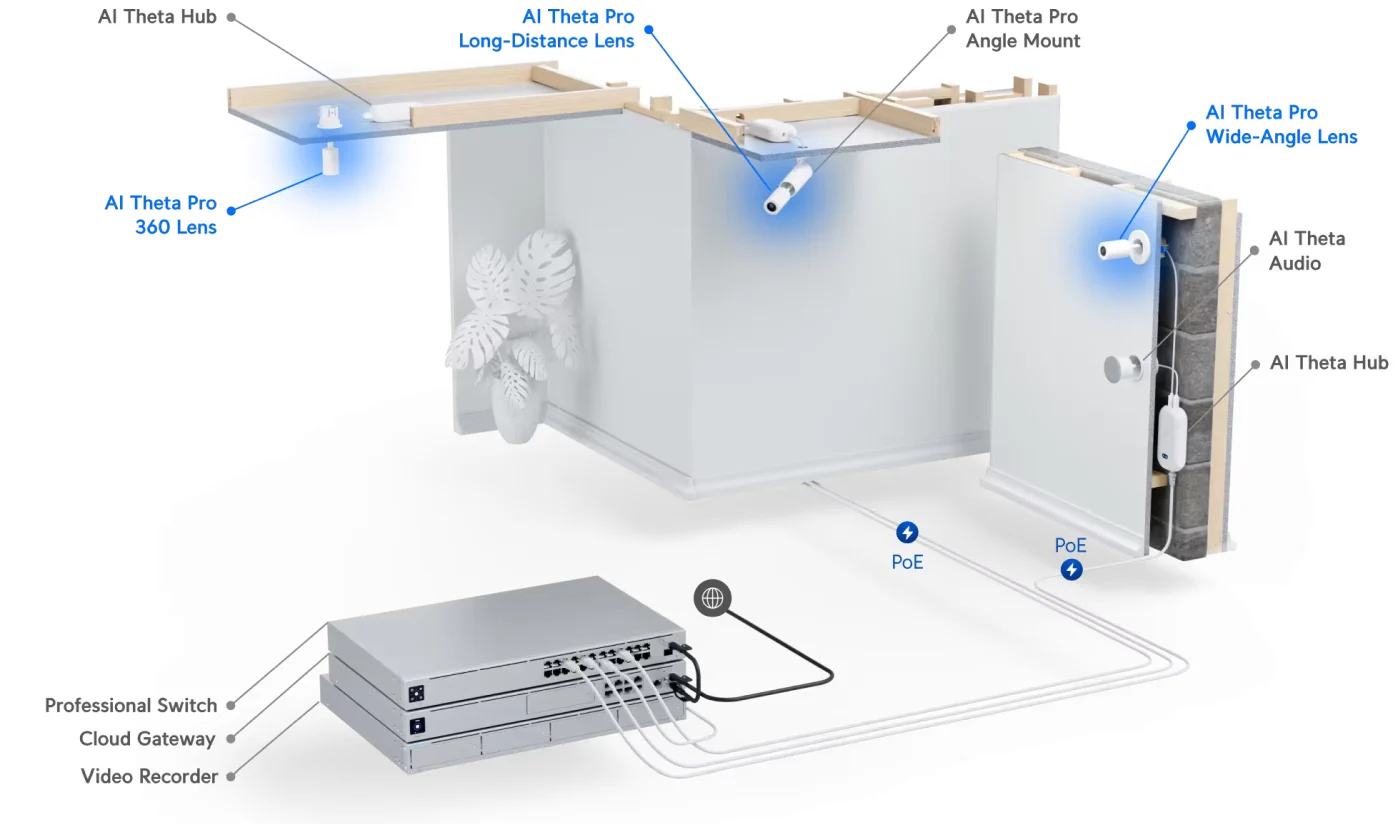 Ubiquiti UVC-AI-Theta-ProLens50 | IP camera | low profile, 53°, 8MP 3840 x 2160, 24fps, UBIQUITI UVC-AI-THETA-PROLENS50 0810084692448