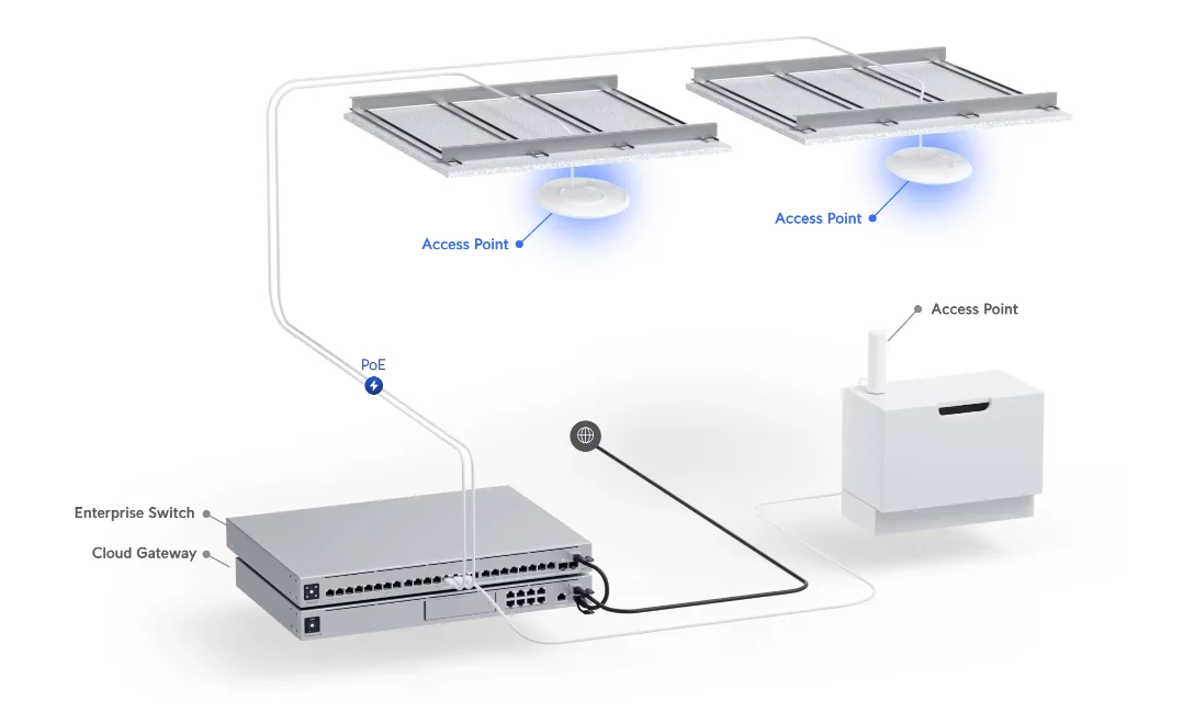 Ubiquiti U7-Pro | Access point | WiFi7, 6GHz, 9,3 Gbps, 1x RJ45 2.5Gbps, UBIQUITI U7-PRO 0810084693650