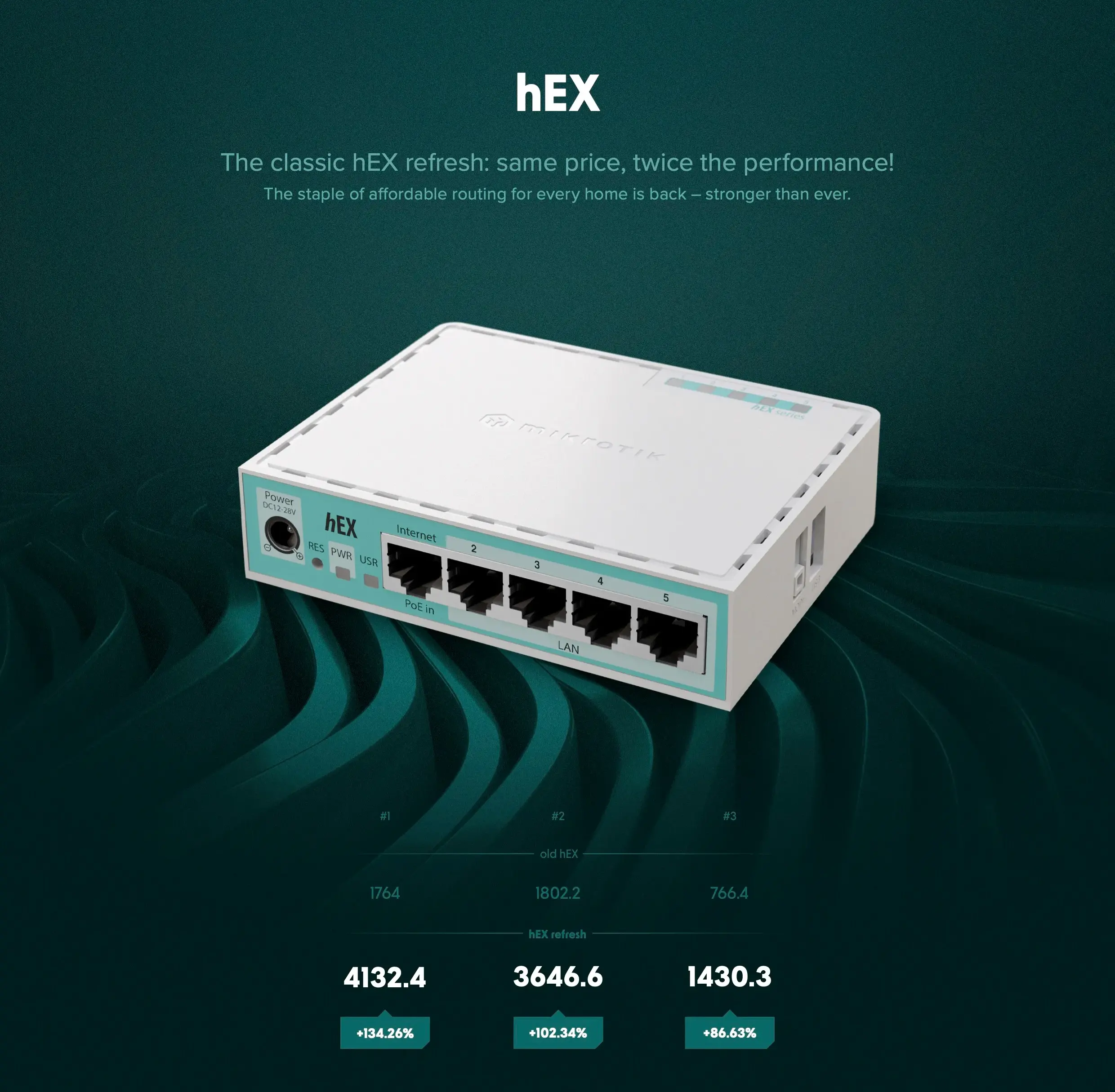 MikroTik E50UG hEX refresh | Router | 5x RJ45 1000Mb/s, MIKROTIK E50UG 4752224009616