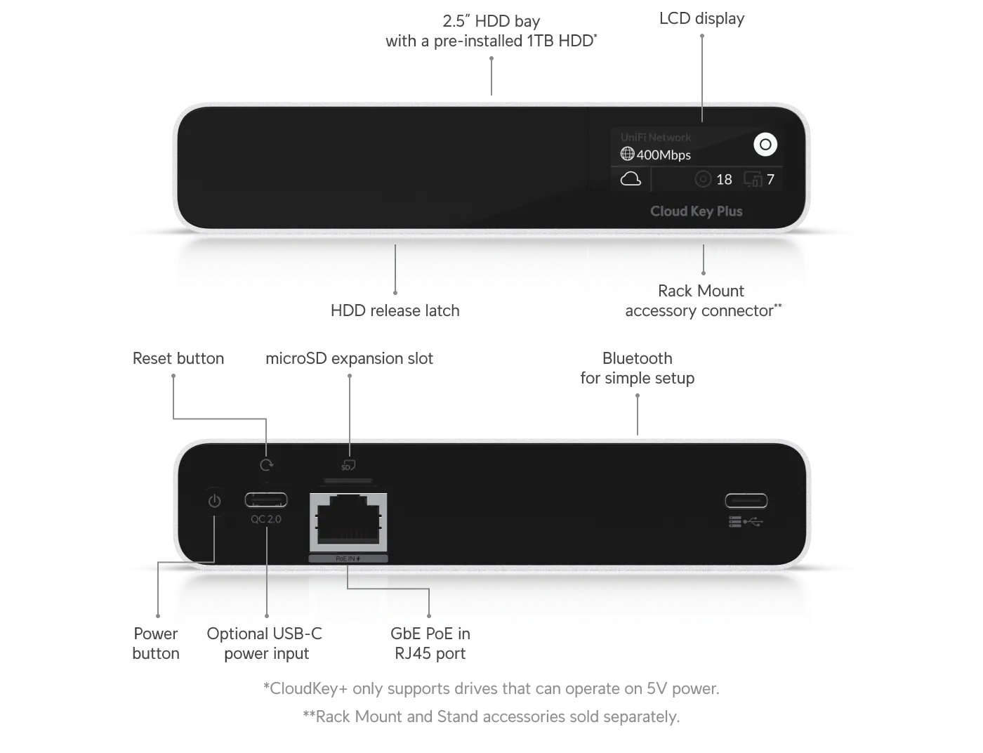 UBIQUITI UCK-G2-SSD UNIFI CONTROLLER CLOUD KEY, BUILT-IN BATTERY, 1TB SSD, UNIFI VIDEO SERVER, UBIQUITI UCK-G2-SSD 0810084698426