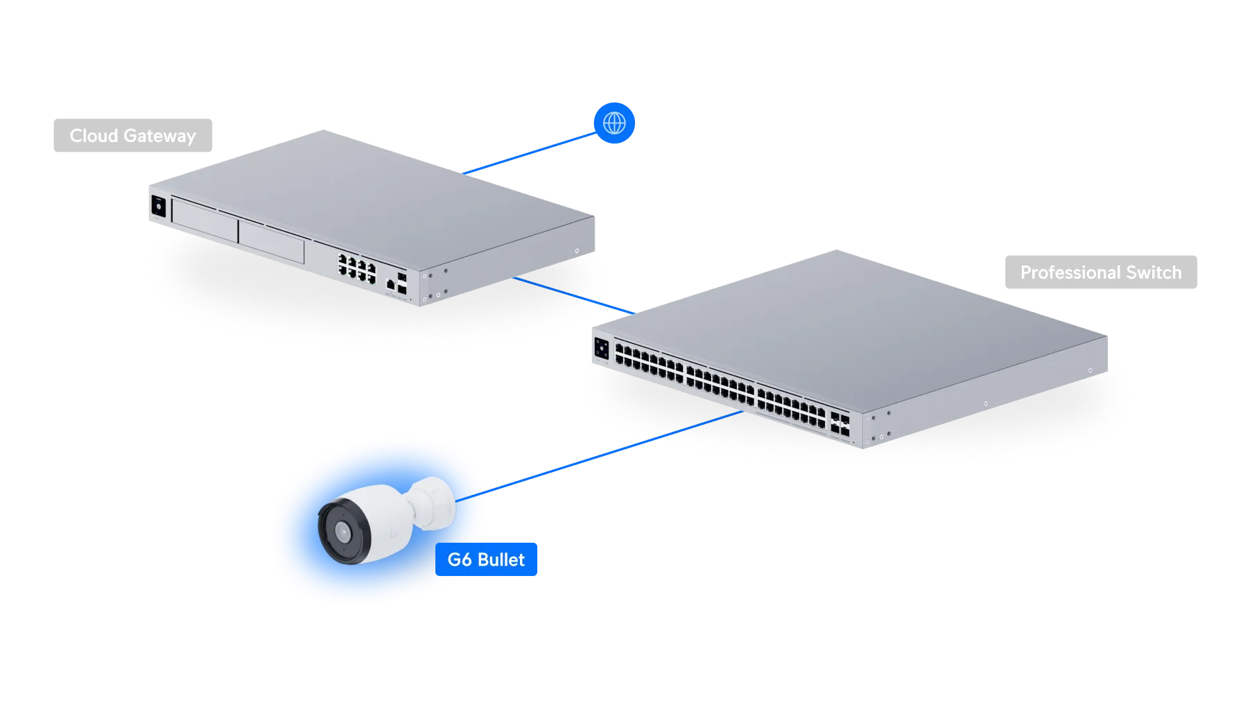 UBIQUITI UVC-G6-BULLET 4K POE CAMERA, 8MP, AI ENGINE, LONG RANGE IR, UBIQUITI UVC-G6-BULLET