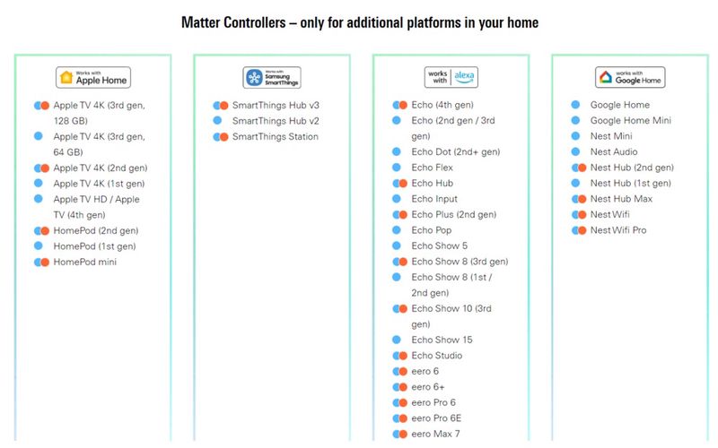 Smart home MATTER HUB, Azoula, ZigBee,Apple Home, Home Assistant AZOULA-HUB