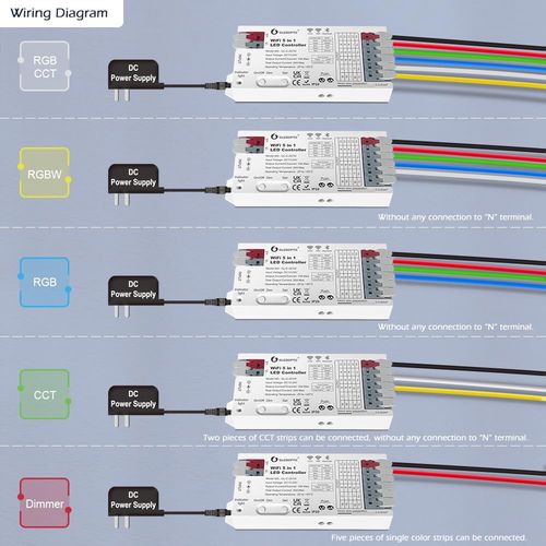 LED valdiklis Wi-Fi + RF, 12-24Vdc, 15A/CH, 20A MAX, RGB, RGBW, RGB+CCT, CCT, DIM, PUSH-DIM GL-C-201W 6978699220129