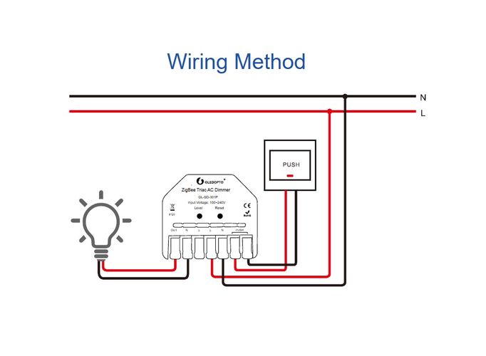 Šviesos valdiklis TRIAC, MINI, ZigBee + RF, 230Vac, 200W, PUSH-DIM, MQTT GL-SD-301P 6978699220099