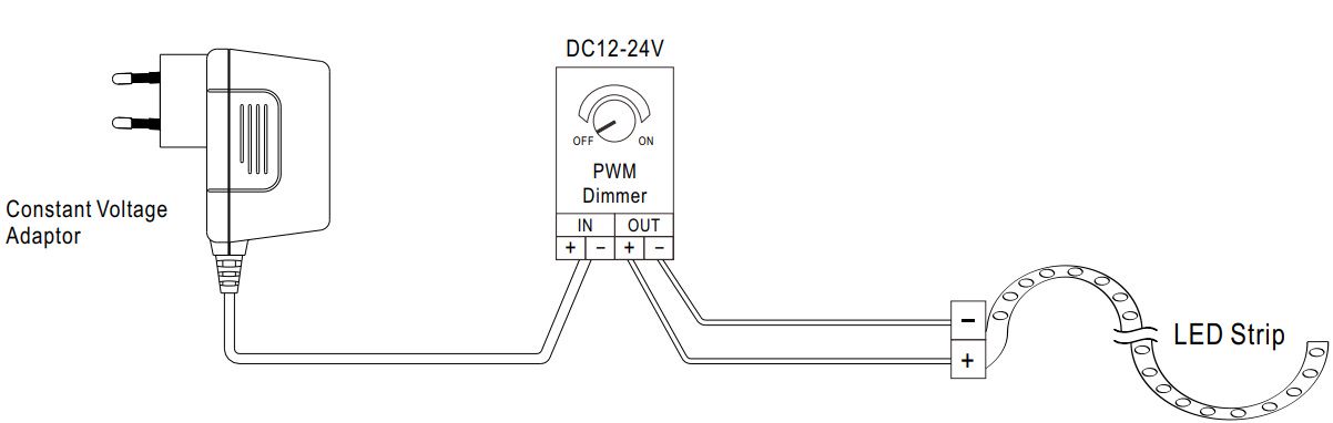 Wall mount adaptor with PFC; Output 24Vdc at 1.25A GSV30E24-P1J