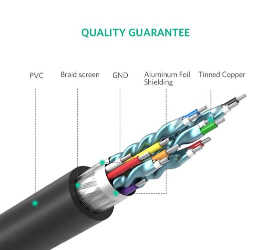 Cable HDMI-DVI (24+1) 1.5m Bi-directional (1080P@60Hz) black HD106 UGREEN UGREEN/11150 6957303891504