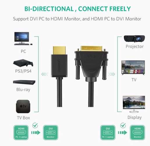 Cable HDMI-DVI (24+1) 1.5m Bi-directional (1080P@60Hz) black HD106 UGREEN UGREEN/11150 6957303891504