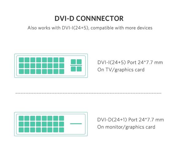 Cable HDMI-DVI (24+1) 3m Bi-directional (1080P@60Hz) black HD106 UGREEN UGREEN/10136 6957303811366