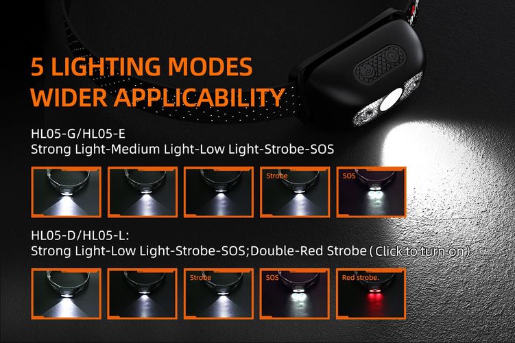 Headlamp, rechargable micro USB, 800mA, Hand wave ON/OFF, 2W, 120lm SUPERFIRE-HL05-E 6974760350429