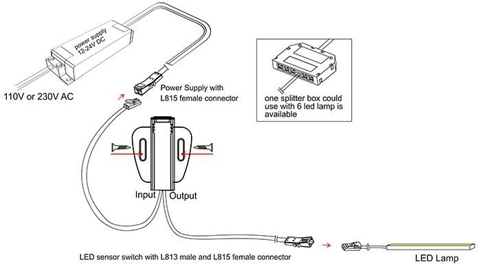 Led controller for furnitures, 12-24Vdc, 4A, IR, surface mount IR006D