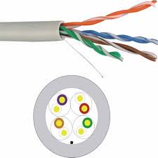 Cable UTP CAT5e 4x2x0.5mm, CCA KO/UTP/CCA 4779017011489; 5901436739142