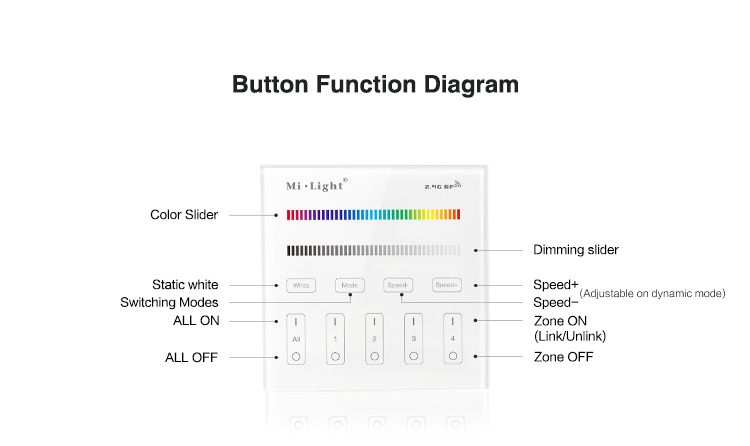 LED controlling panel RGBW, 4 zones, touchscreen, Mi-Light ML-RGBW-PANEL-B3