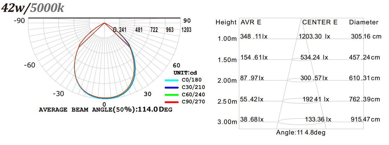 LED panel 42W, 60x60cm, 85lm/w neutral white PAN-6060-NW-90