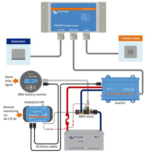 Filax 2 Transfer Switch less than 16ms, CE 230V/50Hz-240V/60Hz SDFI0000000 8719076025672